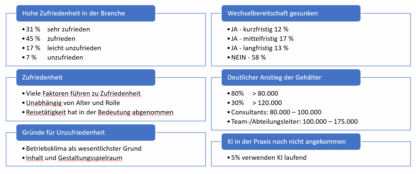 Odoo CMS – ein umfassendes Bild