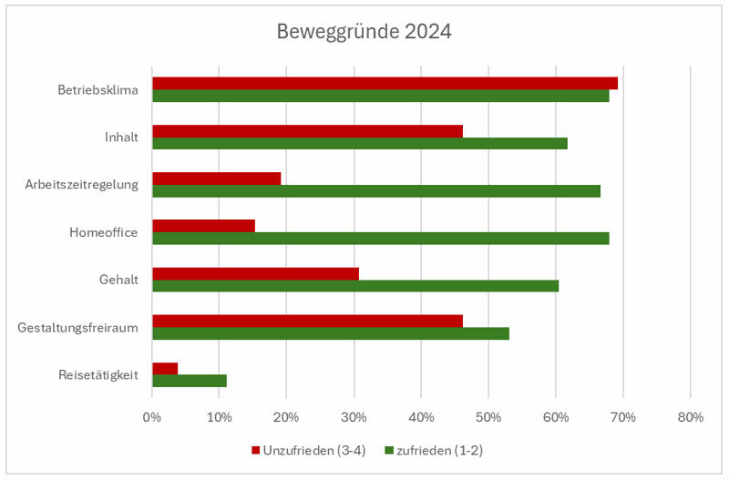 Odoo Bild- und Textblock