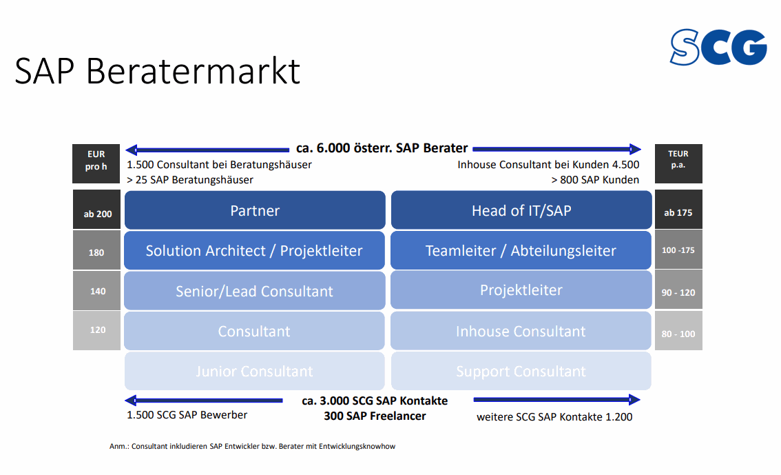 Odoo Bild- und Textblock